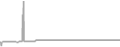 Suite Cruise Price History