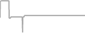 Suite Cruise Price History