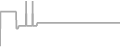 Suite Cruise Price History