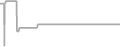 Suite Cruise Price History