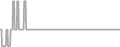 Suite Cruise Price History