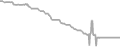 Balcony Cruise Price History