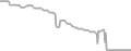 Interior Cruise Price History