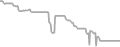 Oceanview Cruise Price History