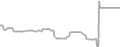 Suite Cruise Price History