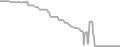 Balcony Cruise Price History