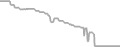 Interior Cruise Price History