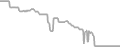 Oceanview Cruise Price History