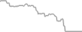 Suite Cruise Price History