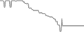 Balcony Cruise Price History