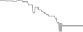 Interior Cruise Price History