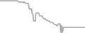Oceanview Cruise Price History