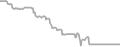 Suite Cruise Price History