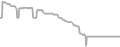 Balcony Cruise Price History