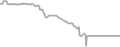 Interior Cruise Price History