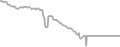 Oceanview Cruise Price History