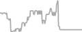 Suite Cruise Price History