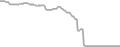 Interior Cruise Price History