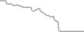 Oceanview Cruise Price History