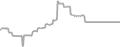 Suite Cruise Price History