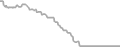 Balcony Cruise Price History