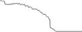 Interior Cruise Price History