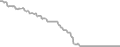 Oceanview Cruise Price History