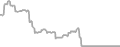 Suite Cruise Price History