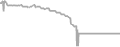 Balcony Cruise Price History