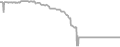 Interior Cruise Price History