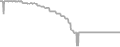 Oceanview Cruise Price History