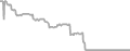 Suite Cruise Price History