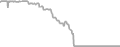 Balcony Cruise Price History