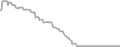 Oceanview Cruise Price History