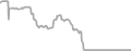 Suite Cruise Price History