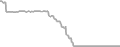 Balcony Cruise Price History