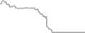 Oceanview Cruise Price History