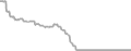Balcony Cruise Price History