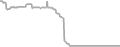 Interior Cruise Price History