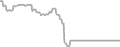 Oceanview Cruise Price History