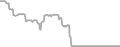 Suite Cruise Price History