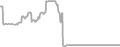 Interior Cruise Price History