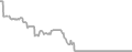 Oceanview Cruise Price History