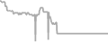 Balcony Cruise Price History