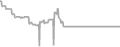 Interior Cruise Price History