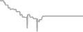 Oceanview Cruise Price History