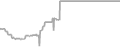 Suite Cruise Price History