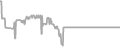 Balcony Cruise Price History