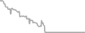 Interior Cruise Price History