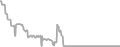 Oceanview Cruise Price History